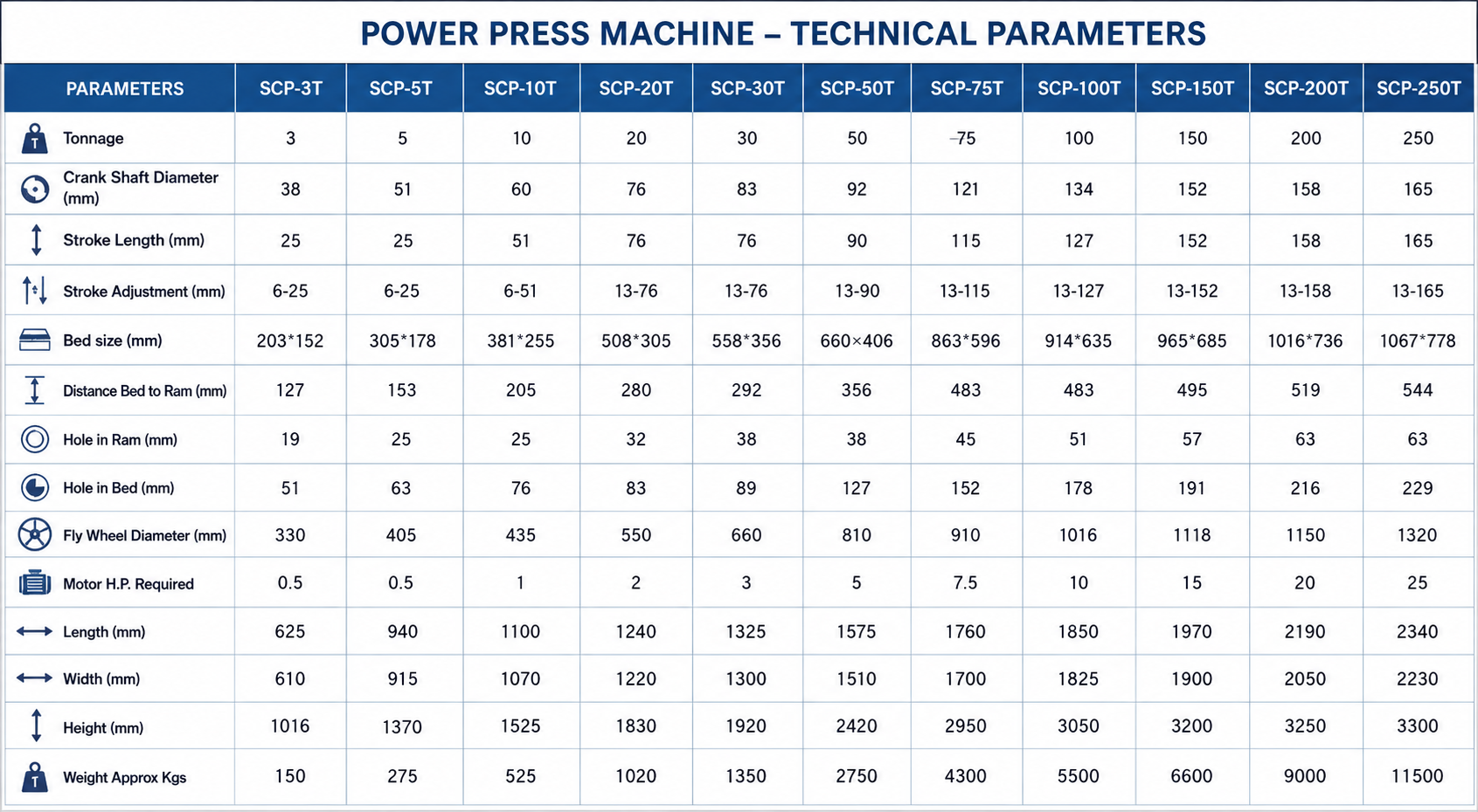 Technical Specifications