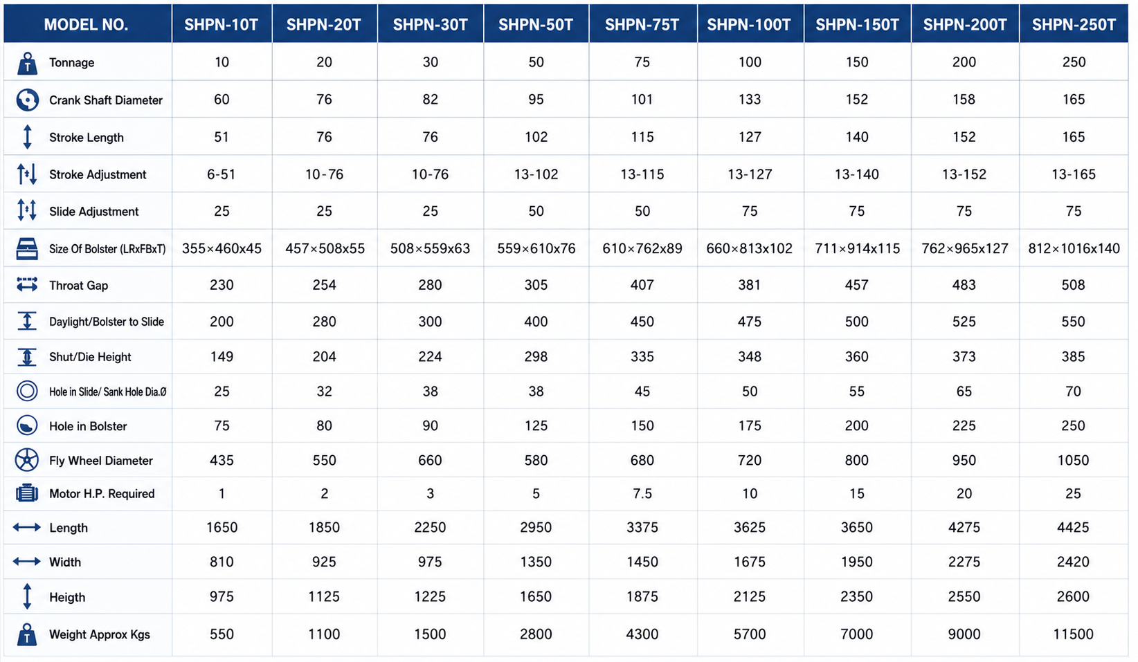 Technical Specifications