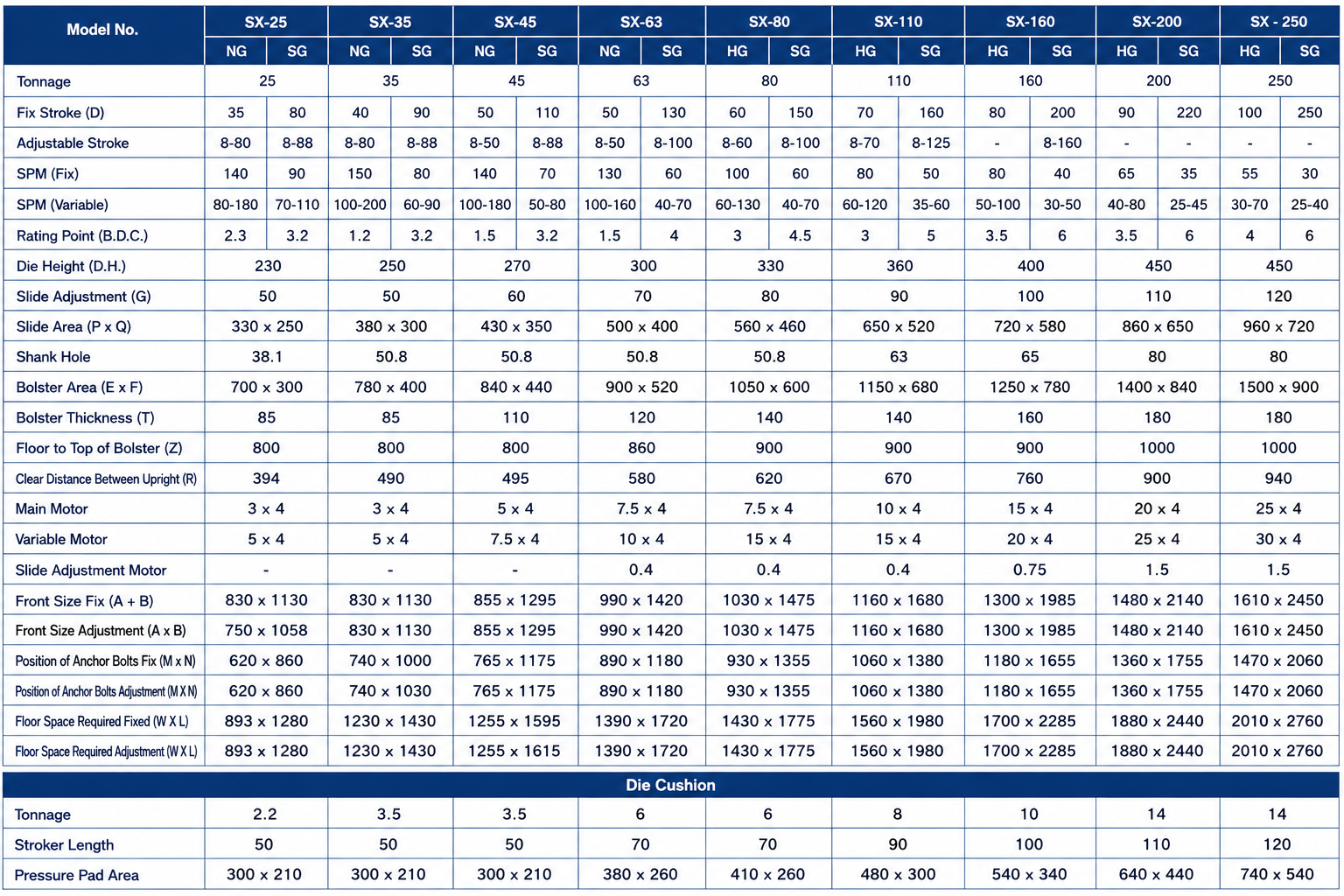 Technical Specifications