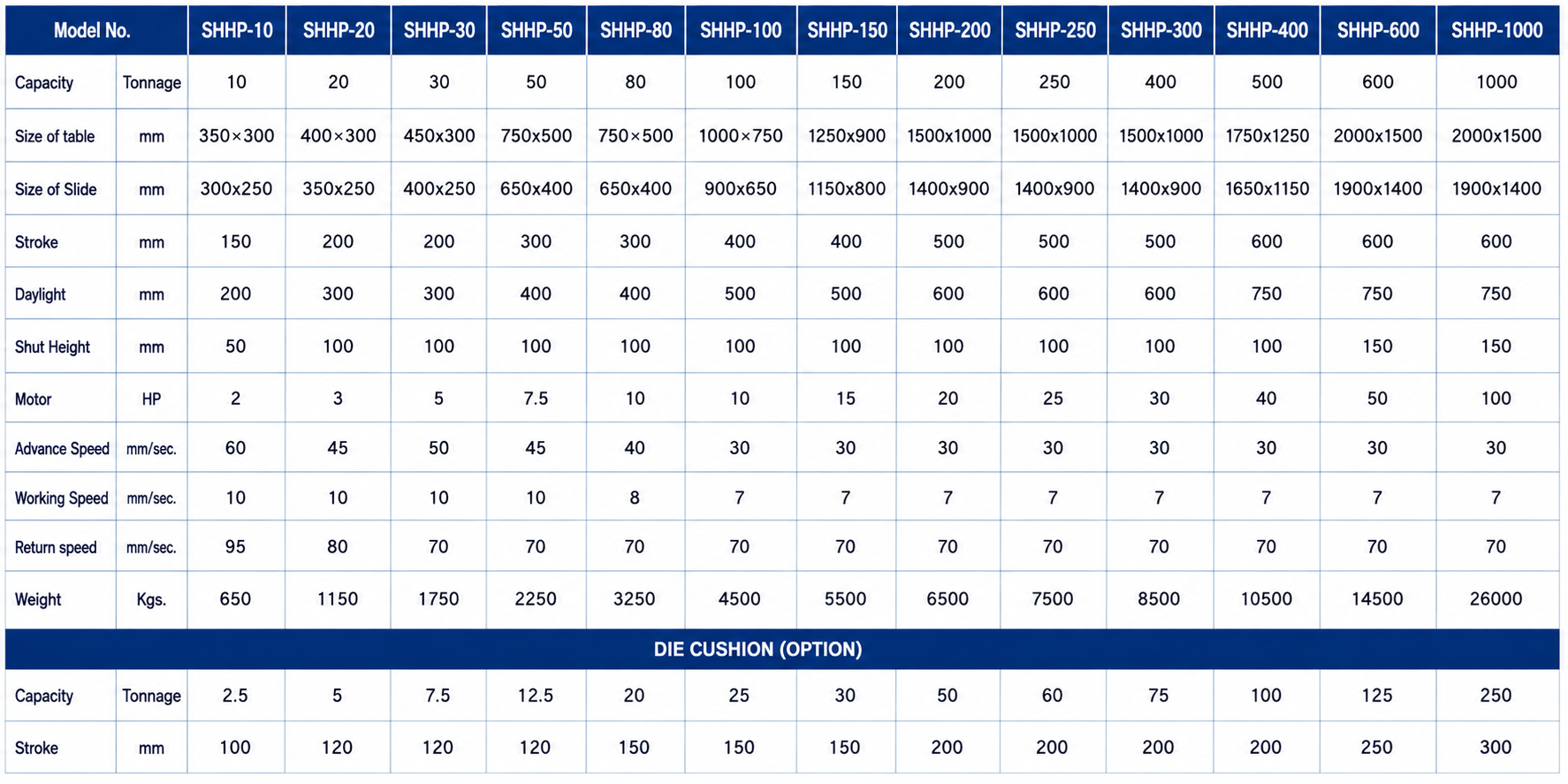 Technical Specifications