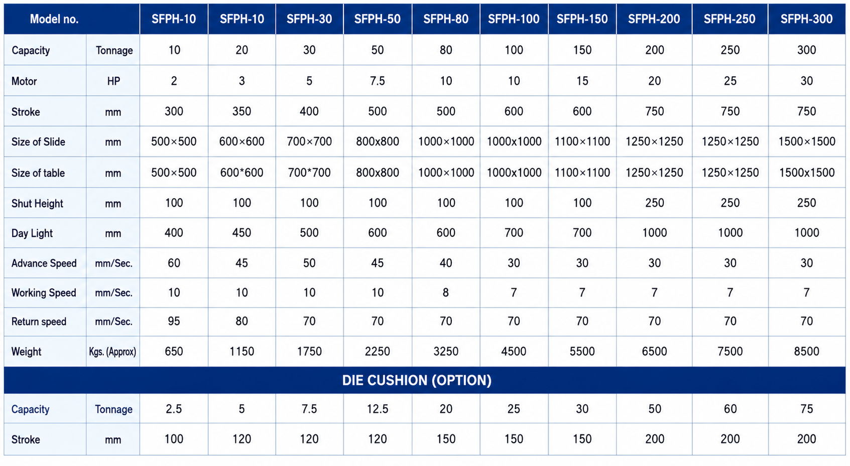 Technical Specifications