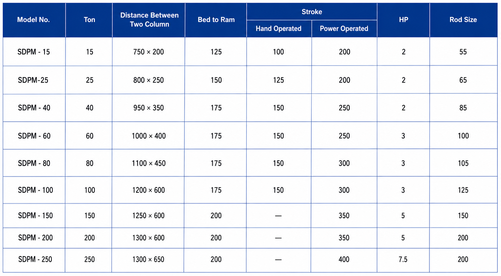 Technical Specifications