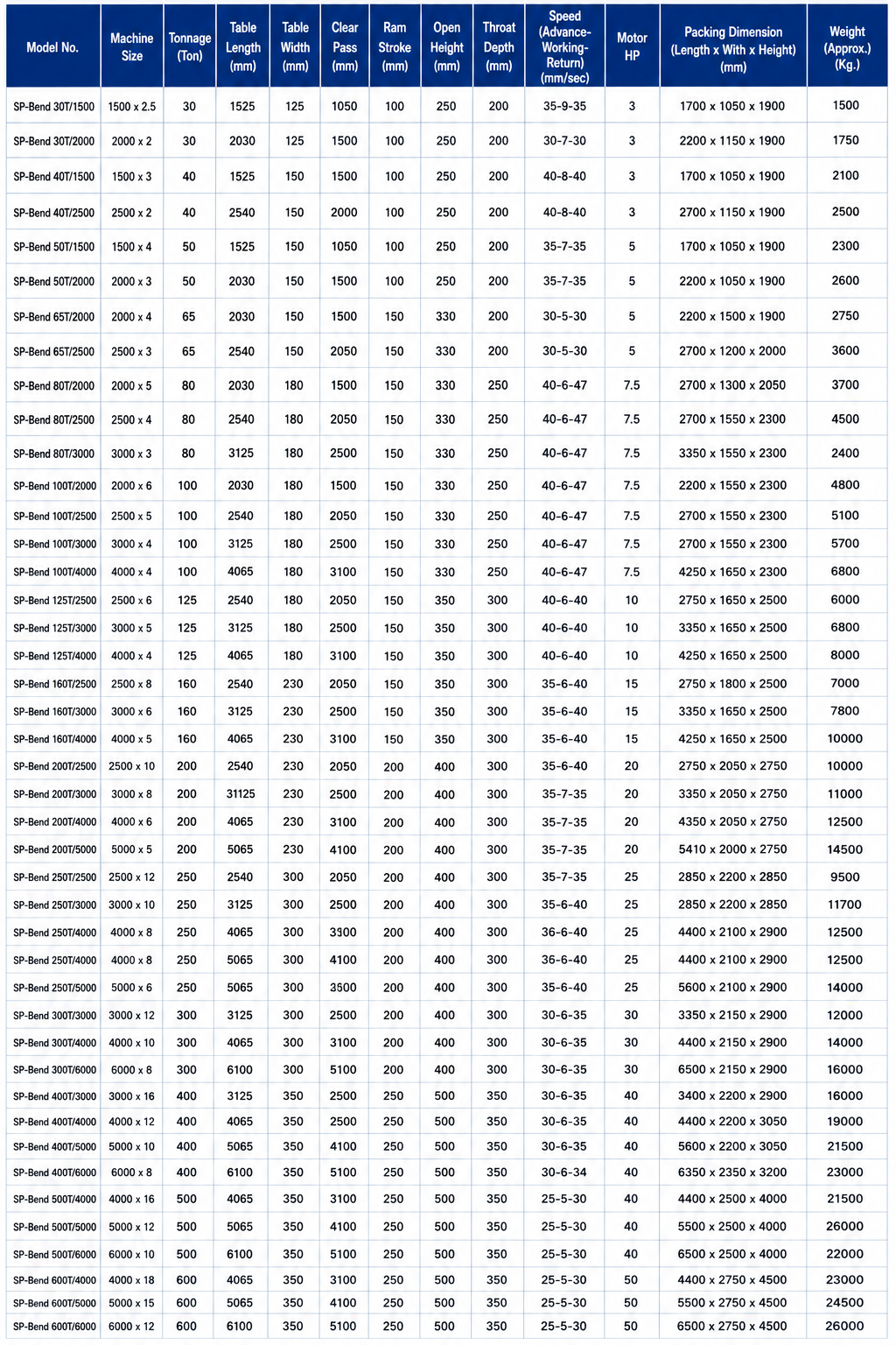 Technical Specifications