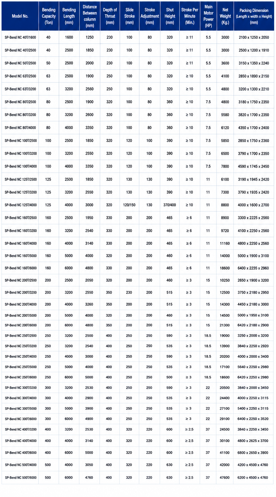 Technical Specifications